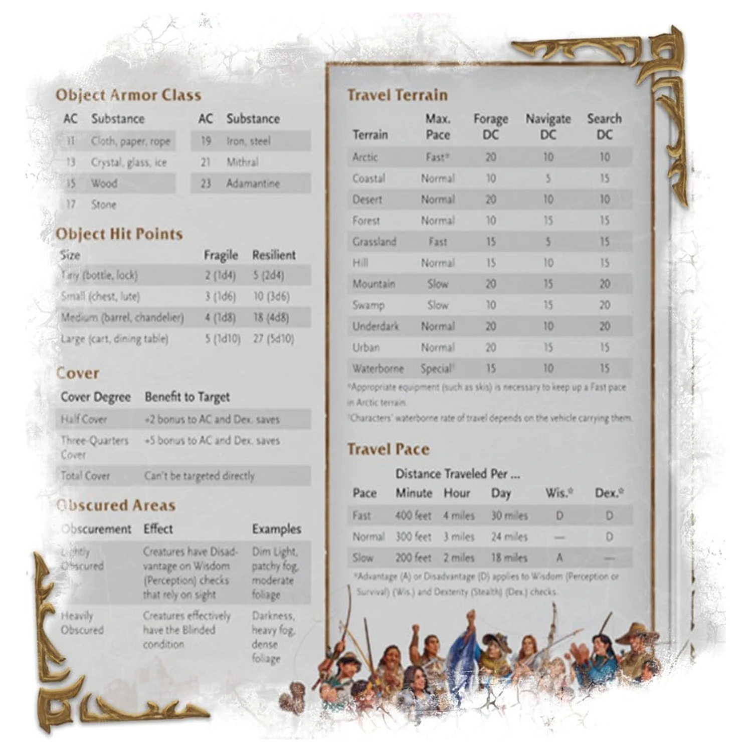 Dungeons & Dragons RPG World of Warcraft Dungeon Master's Screen Angol nyelvű termékfotó