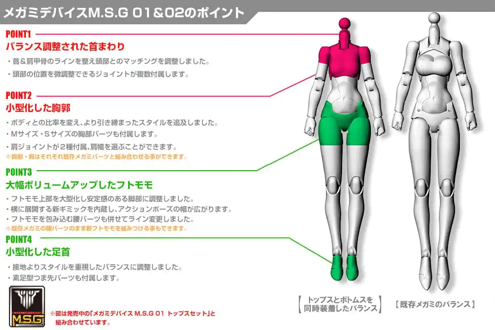 Megami Device M.S.G. 02 Bottoms Set Skin Color B modell készlet kiegészítő csomag termékfotó