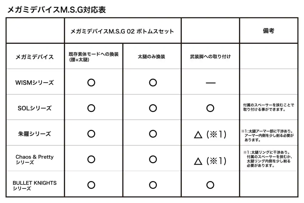 Megami Device M.S.G. 02 Bottoms Set Skin Color B modell készlet kiegészítő csomag termékfotó